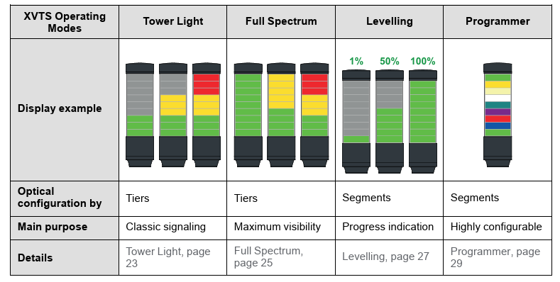 Schneider Electric Harmony XVTS Smart Tower Lights